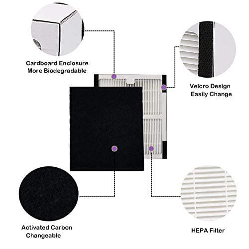 HEPA Filters B Compatible with Idylis AC-2125, AC-2126, IAP-10-125, IAPC-40-140, IAP-10-150, IAP-10-050 Air Purifiers, Model #IAF-H-100B, 2 HEPA Filters & 4 Carbon Pre-filters