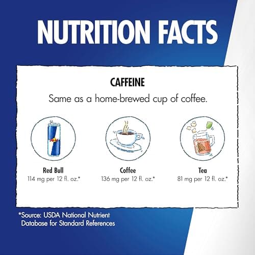 Red Bull Summer Edition Energy Drink, White Peach, 12 fl. oz., 6 x 4 Cans, Pack of 24 Cans, with 114mg Caffeine, Taurine & B Vitamins