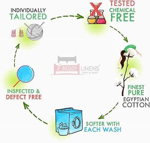 EBEDDY LINENS Pinch Pleated Pintuck 3PC Duvet Cover Set Zipper & Corner Ties Egyptian Cotton 1 Duvet Cover with 2pc Pillowcase Cal-King 102x110 Inch, Lihgt Blue