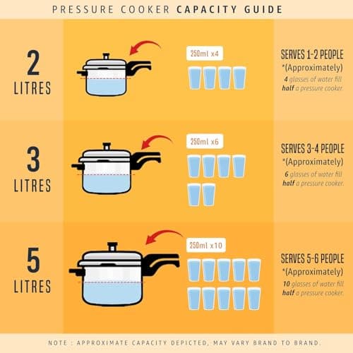Prestige 2 Litre Aluminium Popular Outerlid Pressure Cooker | Virgin Aluminium| Gas Compatible|Controlled Gasket Release System|5 years warranty|ISI Certified