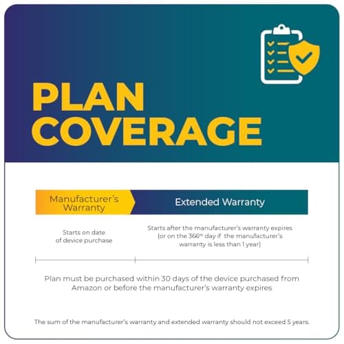 Onsitego 1 Year Extended Warranty for Small Home & Kitchen Appliances from Rs. 22501-25000 (Email Delivery - No Physical Kit)