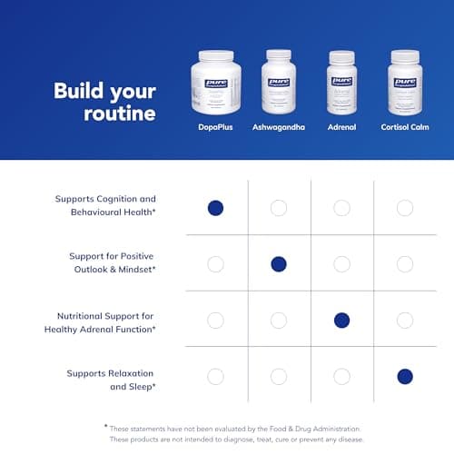 Pure Encapsulations - DopaPlus - Comprehensive Dopamine Support Supplement* - 18