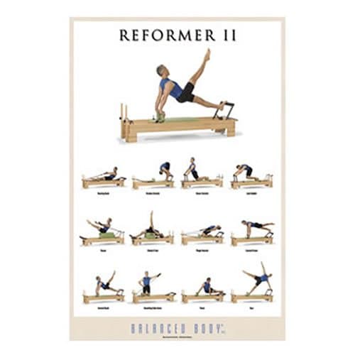 Reformer II Poster, Educational Guide Pictures for Pilates Equipment, Exercise Wall Decor for Pilates Studio, 24 x 36 Inches