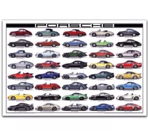 Porsche 1948-2016 History Car Poster