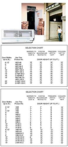 Mars Air Doors, Standard Models, H120H.V.-3, Overall Size: 18 X 14 X 120", Wt. (Lbs.): 300, Max. Motor H.P.: Three 1 H.P., Max. Fpm At Nozzle: 4800, Cfm At Nozzle: 12000, 120H.V.-3
