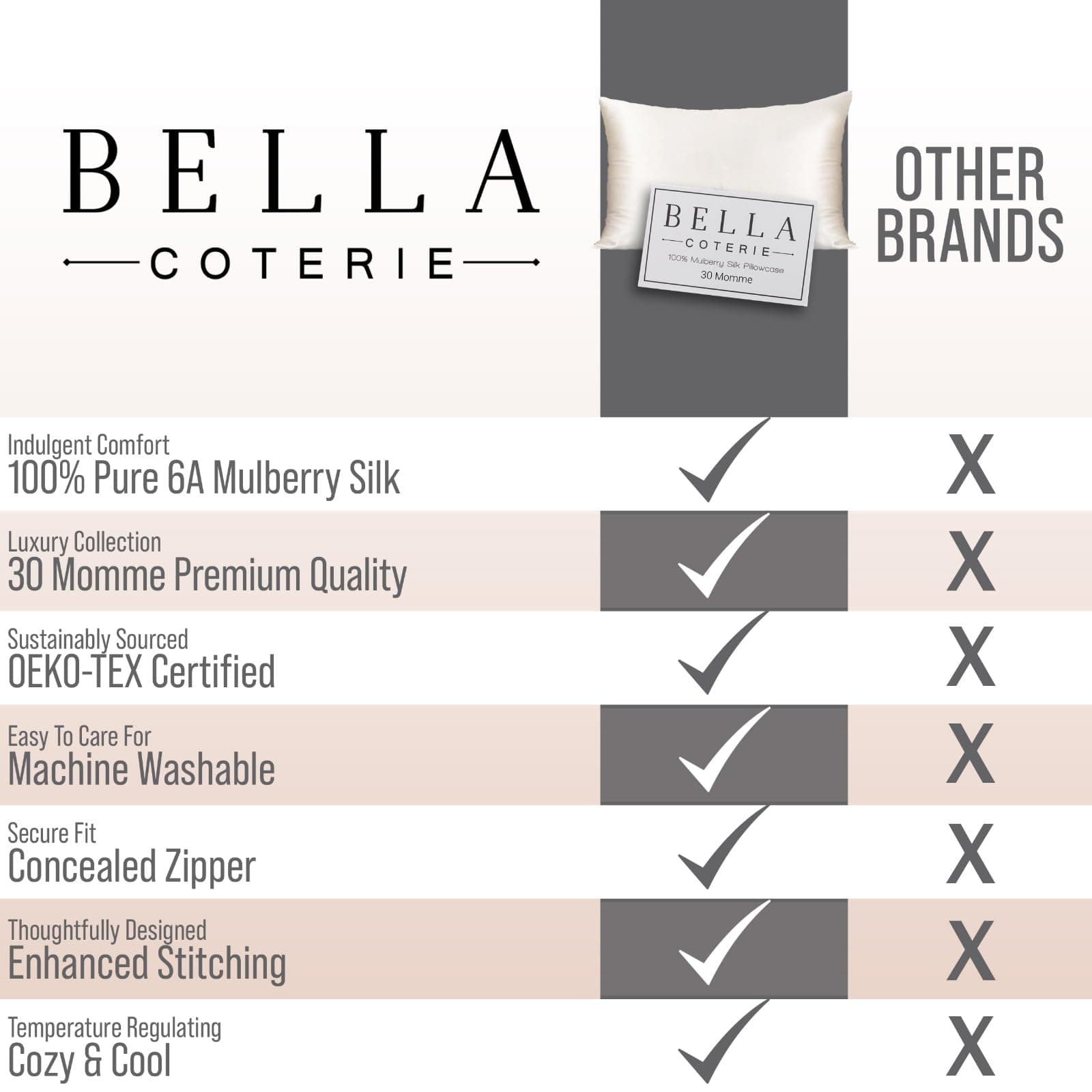 Bella Coterie Luxury Silk Pillowcase for Hair and Skin | 30 Momme | 100% Pure 6A Mulberry Silk | Super Soft | Perfectly Plush [Queen, Dusty Rose]
