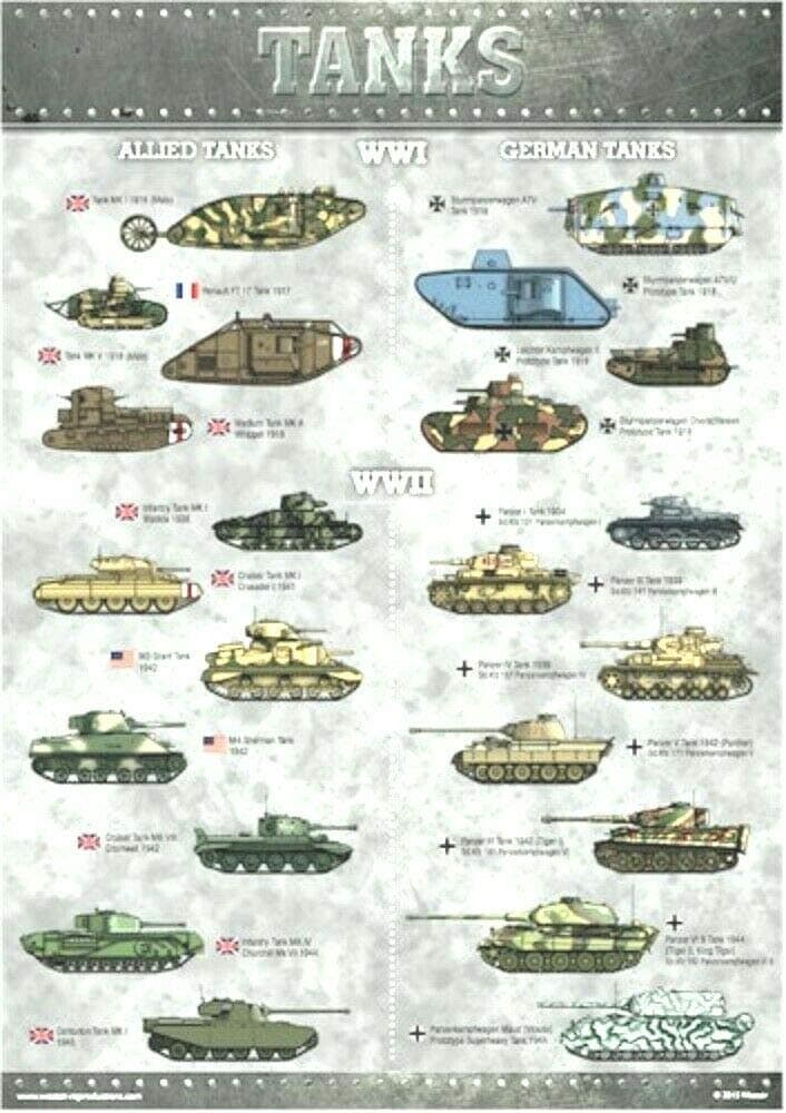 World War 1 & World War 11 Tank Identification Poster - A3