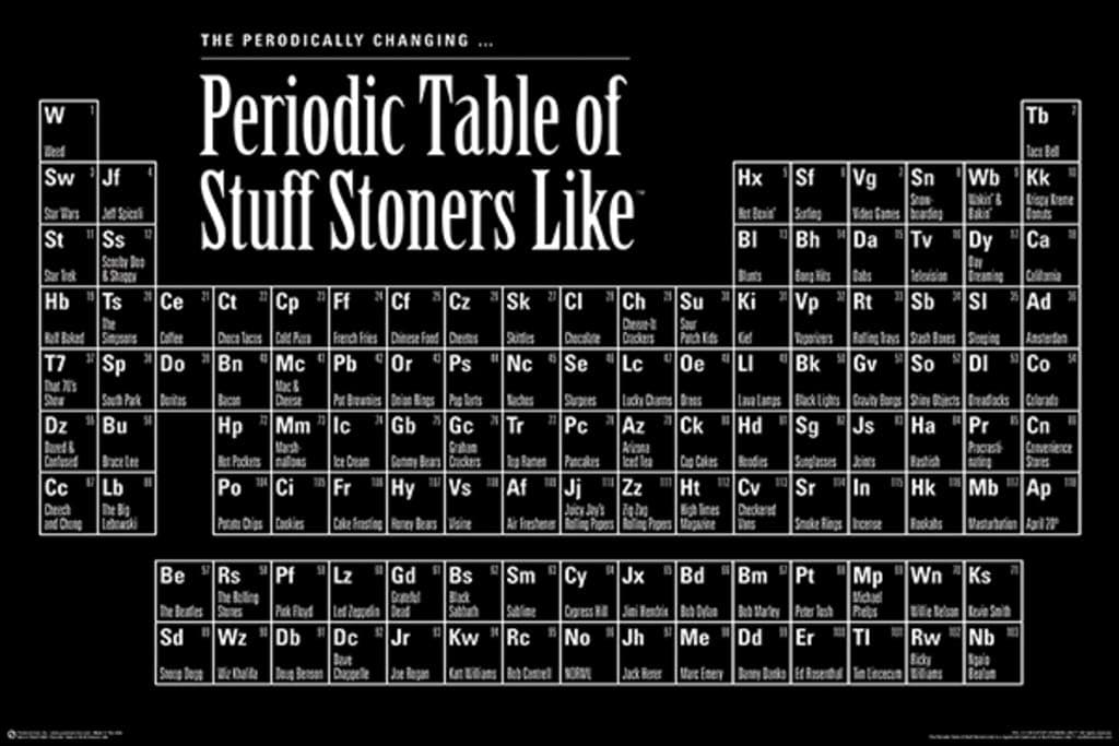 Periodic Table of Stuff Stoners Like - Poster - 36" x 24"