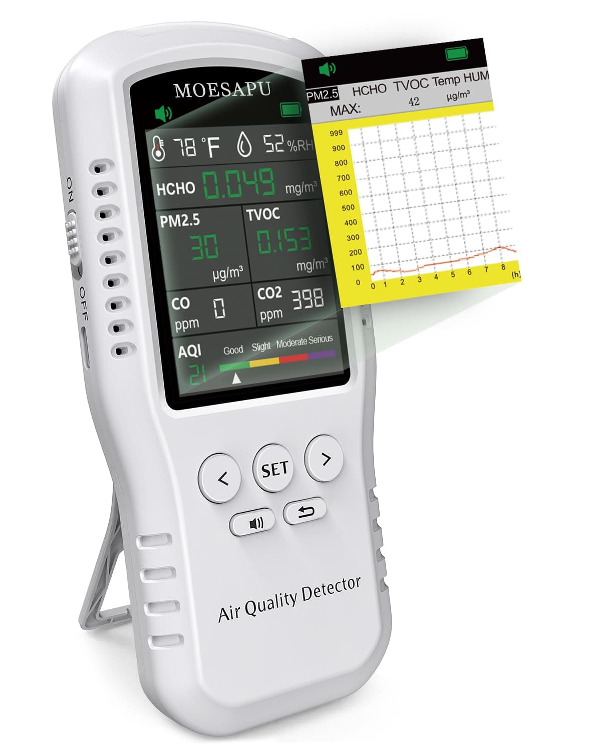 Air Quality Monitor, 8 in 1 Indoor Air Quality Meters, Formaldehyde Detector, Pollution Meter Sensor Detecting HCHO, PM2.5, TVOC, CO, CO2, AQI, Temperature and Humidity Tester