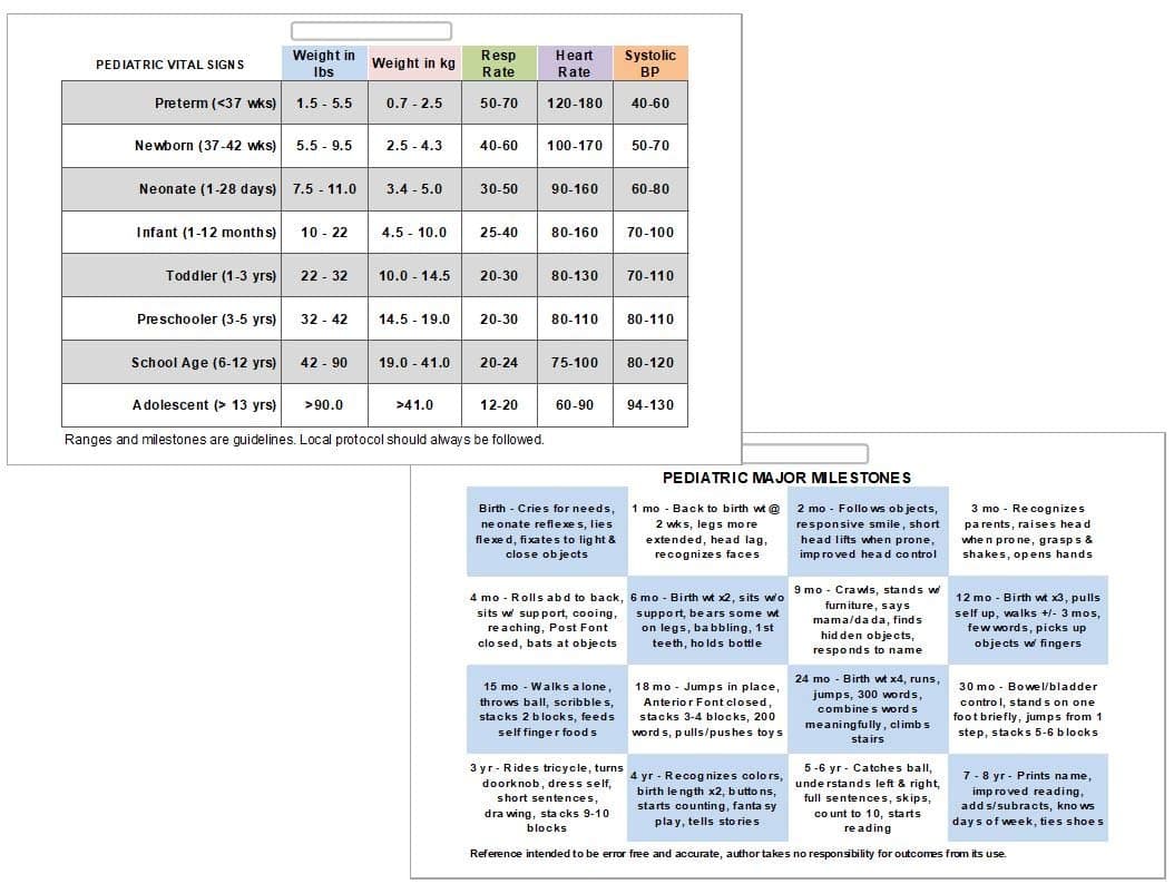 Pediatric Vital Signs, Plastic Horizontal Badge Card, Clinical Reference for Nurses, Common Pediatric Developmental, Major Milestones, RN or Nursing Clinicals, Glossy Eco-Friendly Teslin,