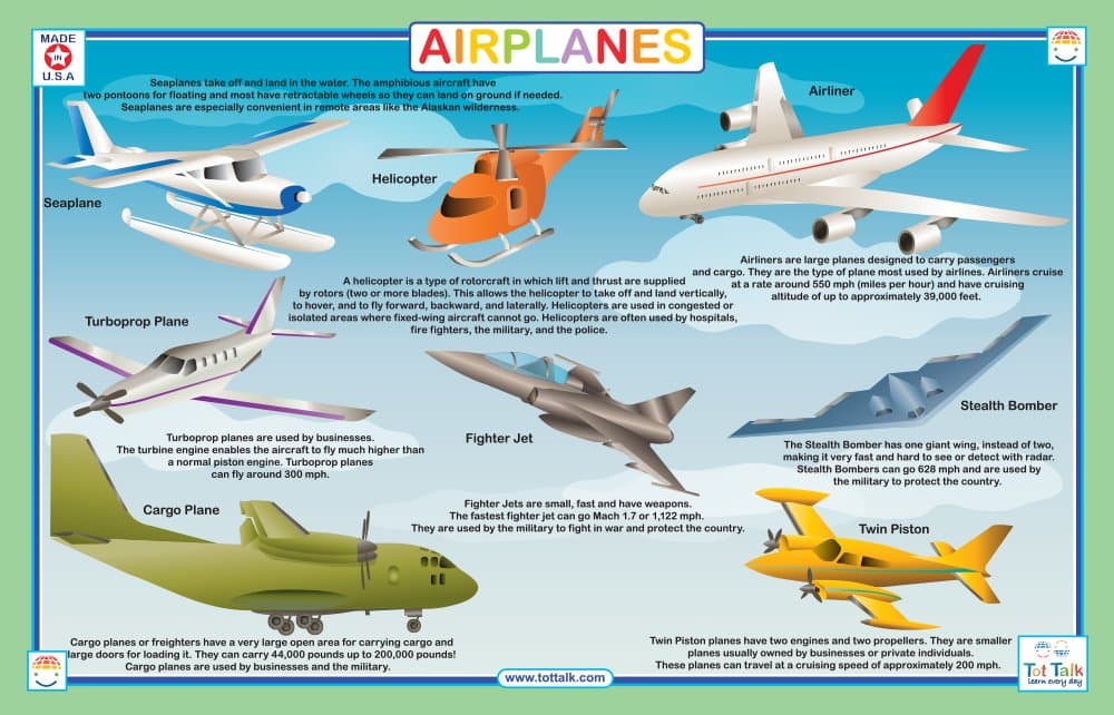 Placemat - Tot Talk - Airplanes Meal Dinning Kids Mat tot1067