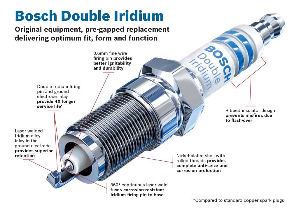 BOSCH 9654 OE Fine Wire Double Iridium Spark Plug - Single