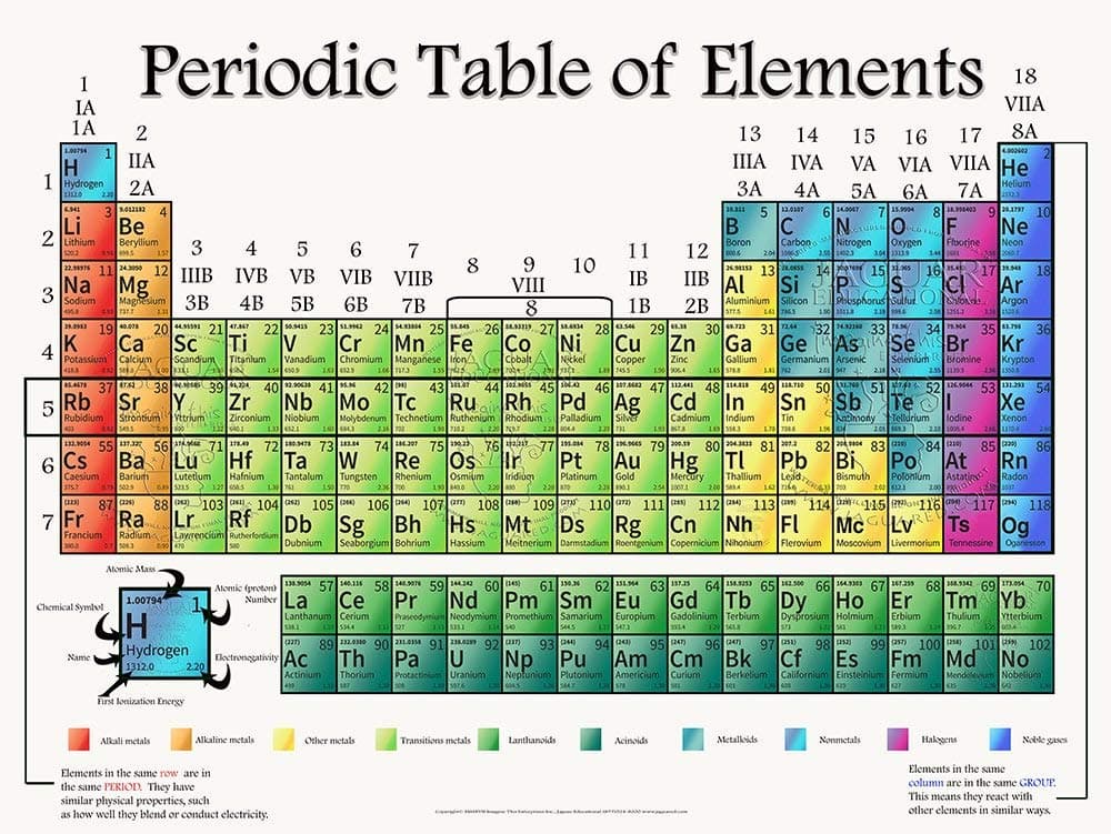 Periodic Table of Elements Laminated Educational EXTRA LARGE Poster for Science and Chemistry Classrooms