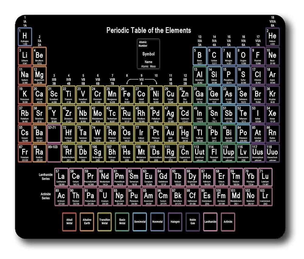 Online Designs Periodic Table Neon BB Square mouse pad mousepad gaming 9 7.5inch