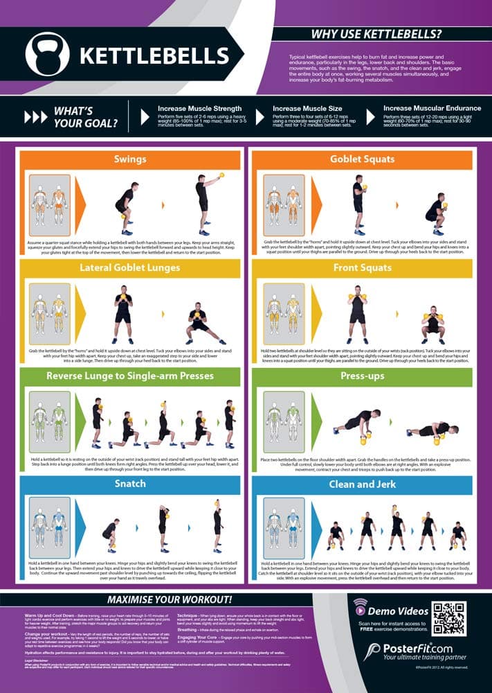 Kettlebells | Legs, Back & Shoulder Workout | Laminated Home & Gym Poster | FREE Online Video Training Support | Size - 594mm x 420mm (A2) | Improves Personal Fitness