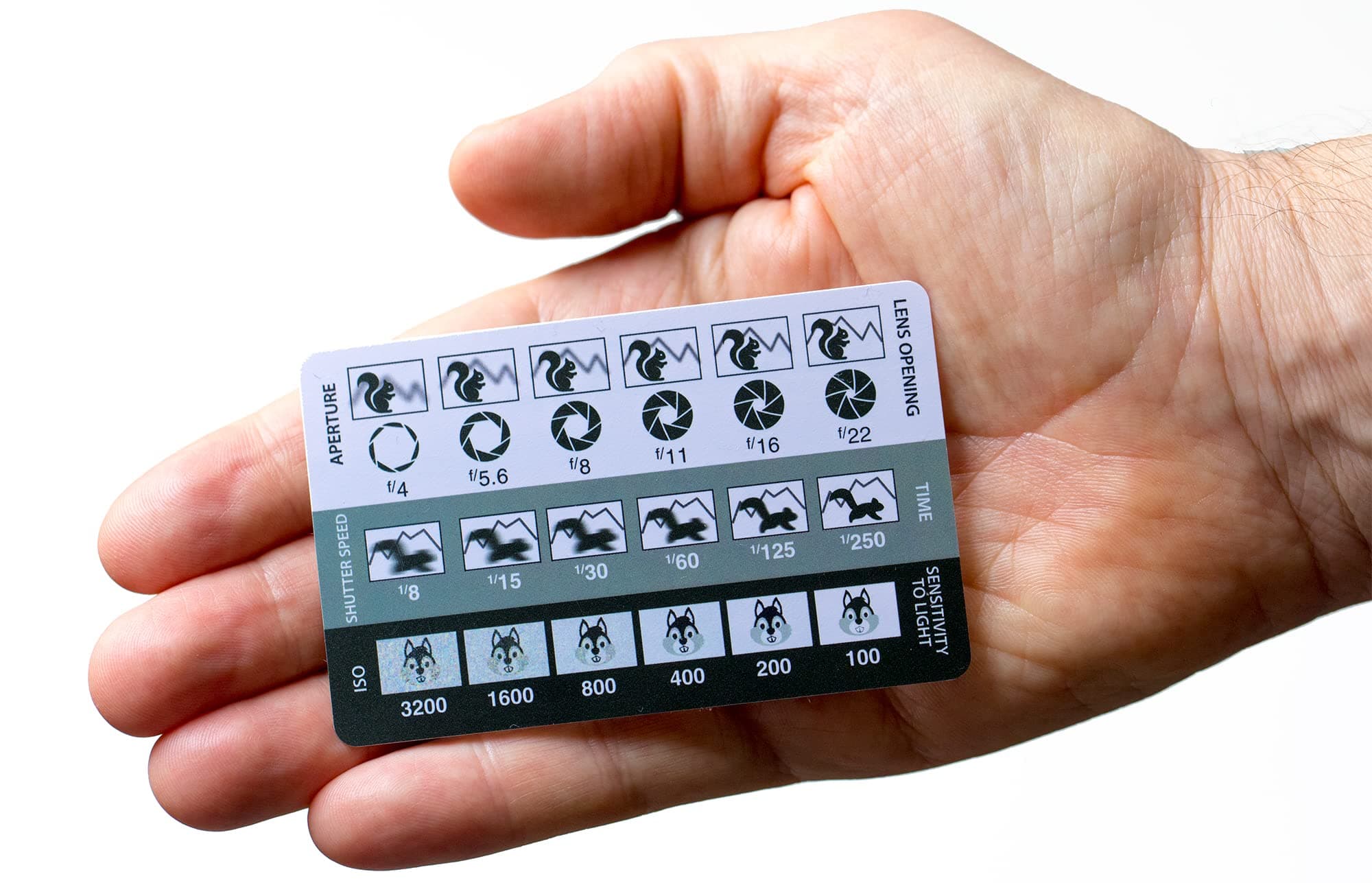 DSLR Mirrorless Photo Cheat Sheet Credit Card Size Reference Card Fits in Pocket, Wallet, Camera Bag, Aperture, Shutter Speed, Exposed Triangle, Manual Mode, Canon, Sony, Nikon