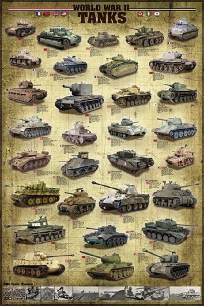 EUR Laminated Tanks of World War II Military History Print Poster 24x36