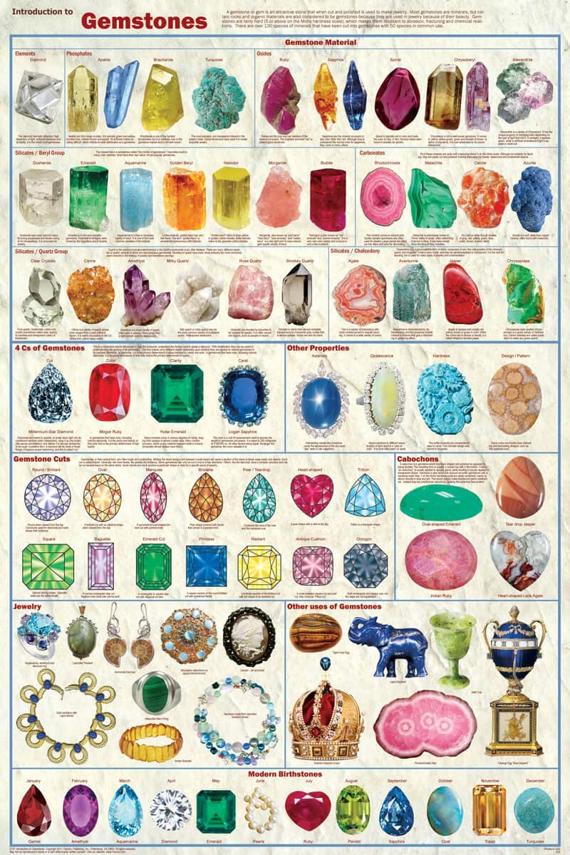 FeenixxLaminated Introduction to Gemstones Poster Jewelry Cabochons Birthstones Art Print Poster 24x36