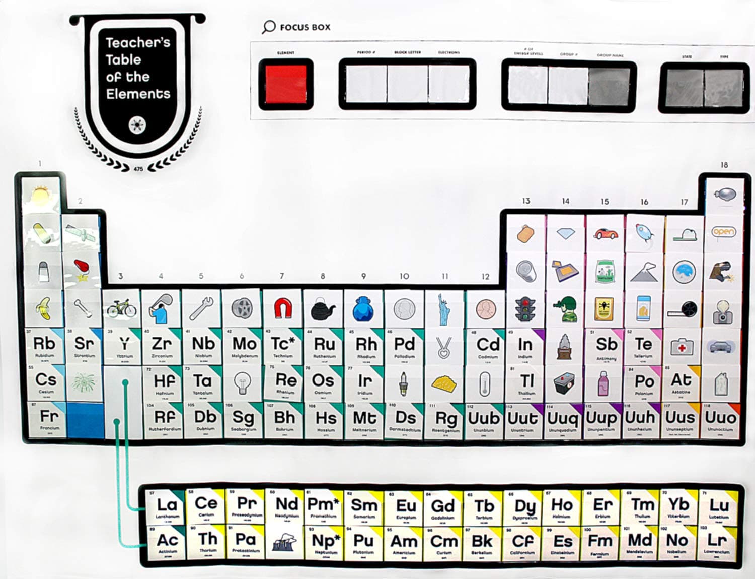American Educational Teachers Table of Elements Kit, For Chemistry Classroom
