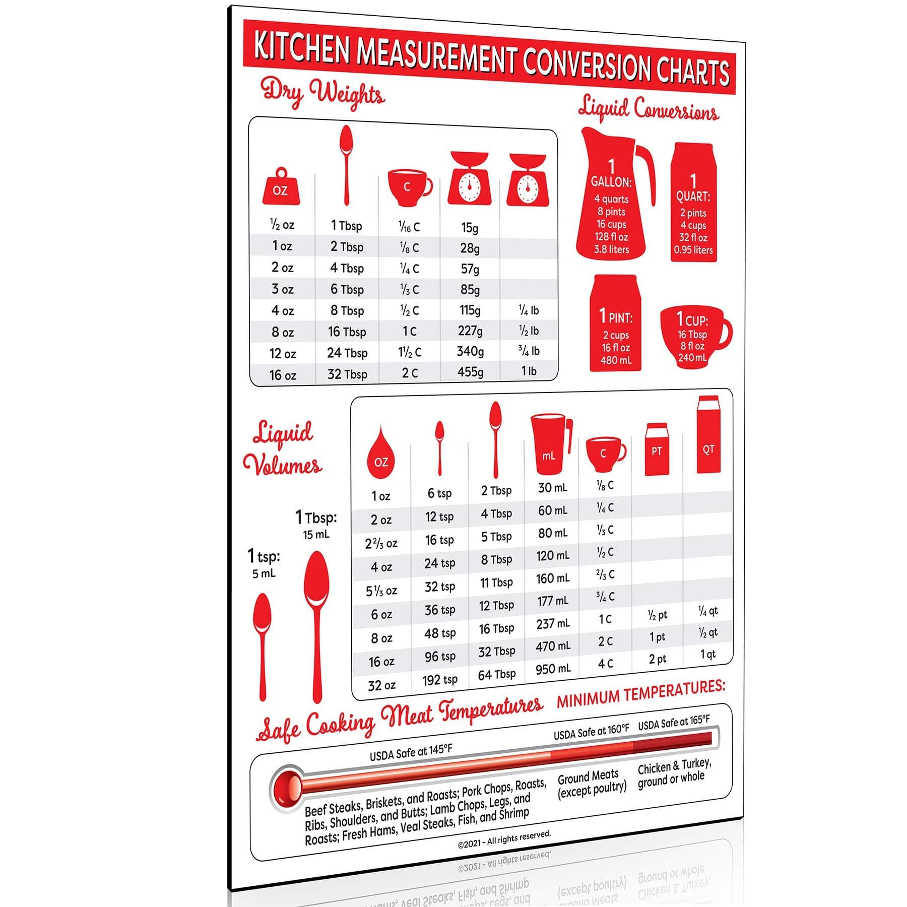 Nashco Kitchen Measuring Conversion Chart Magnet - Magnetic Charts for Baking and Cooking - Tablespoon Measurements, Metric Measurement Conversions, Liquid Measure Equivalents, Meat Temperature Guide