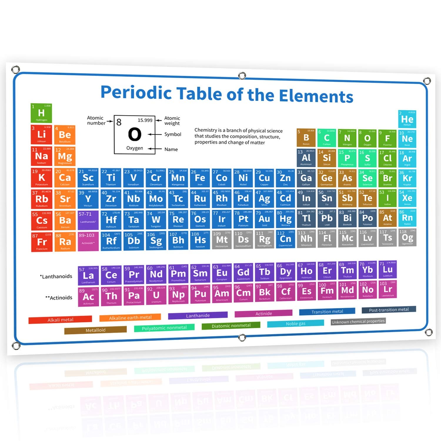 Bigtime Signs 2023 Periodic Table Poster of Elements Banner Science Chemistry Chart for Teachers, Students, Classroom - 118 Element Atomic Number Weight (White, 4FT x 6FT)