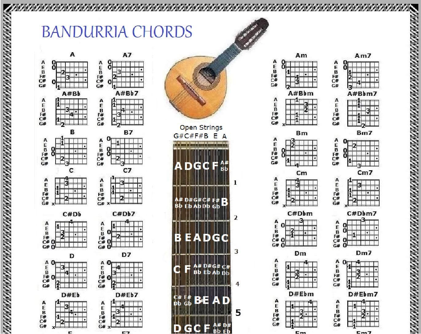 BANDURRIA CHORDS CHART & NOTE LOCATOR - G#C#F#BEA - SMALL CHART