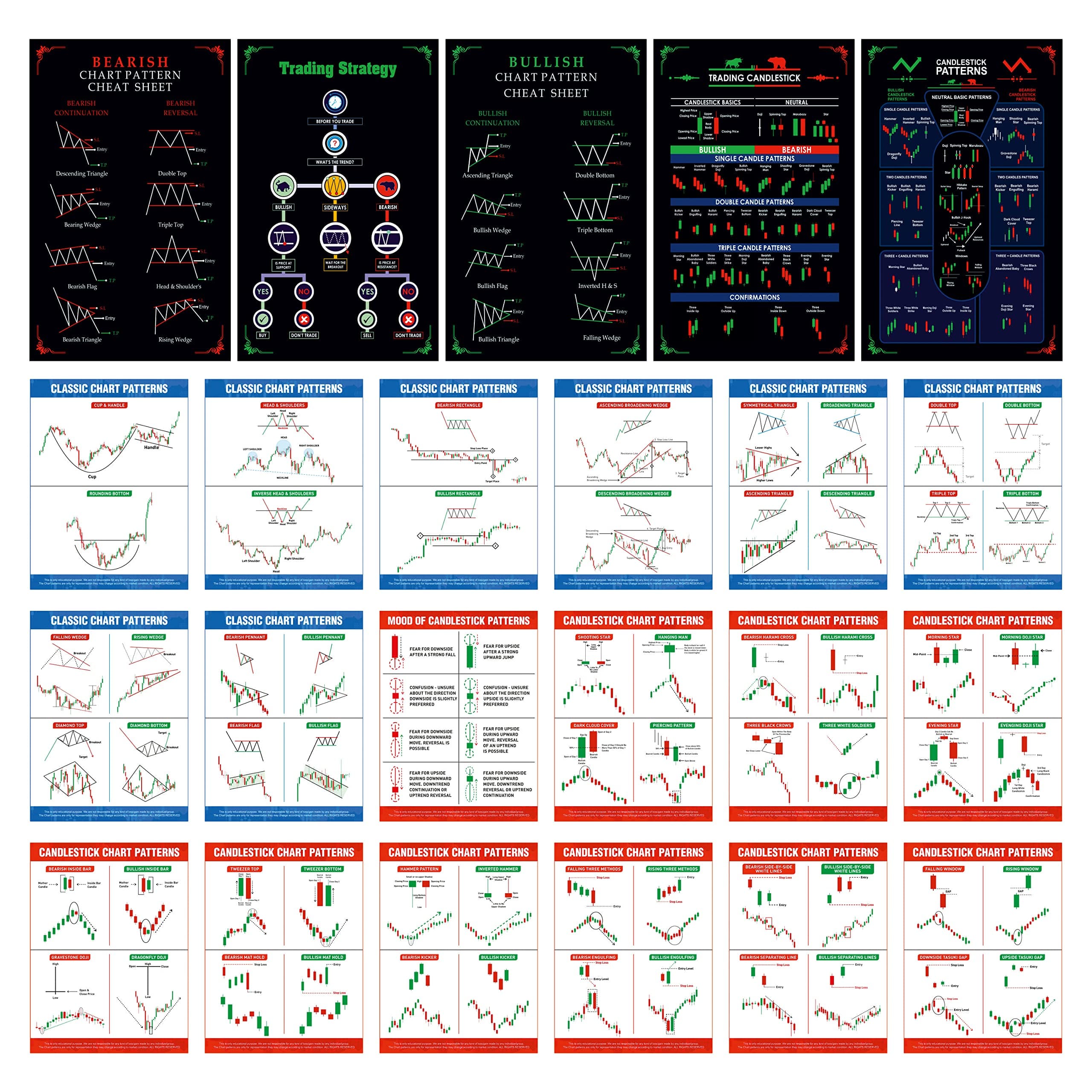 BAASC - Stock Market Poster Pack of 23 (5 Stock Market Poster (Size 12 x 18 INCH) + 8 Classic Trading Chart Pattern & 10 Candlestick Trading Chart Pattern Sheet (Size 9 x 12 INCH)