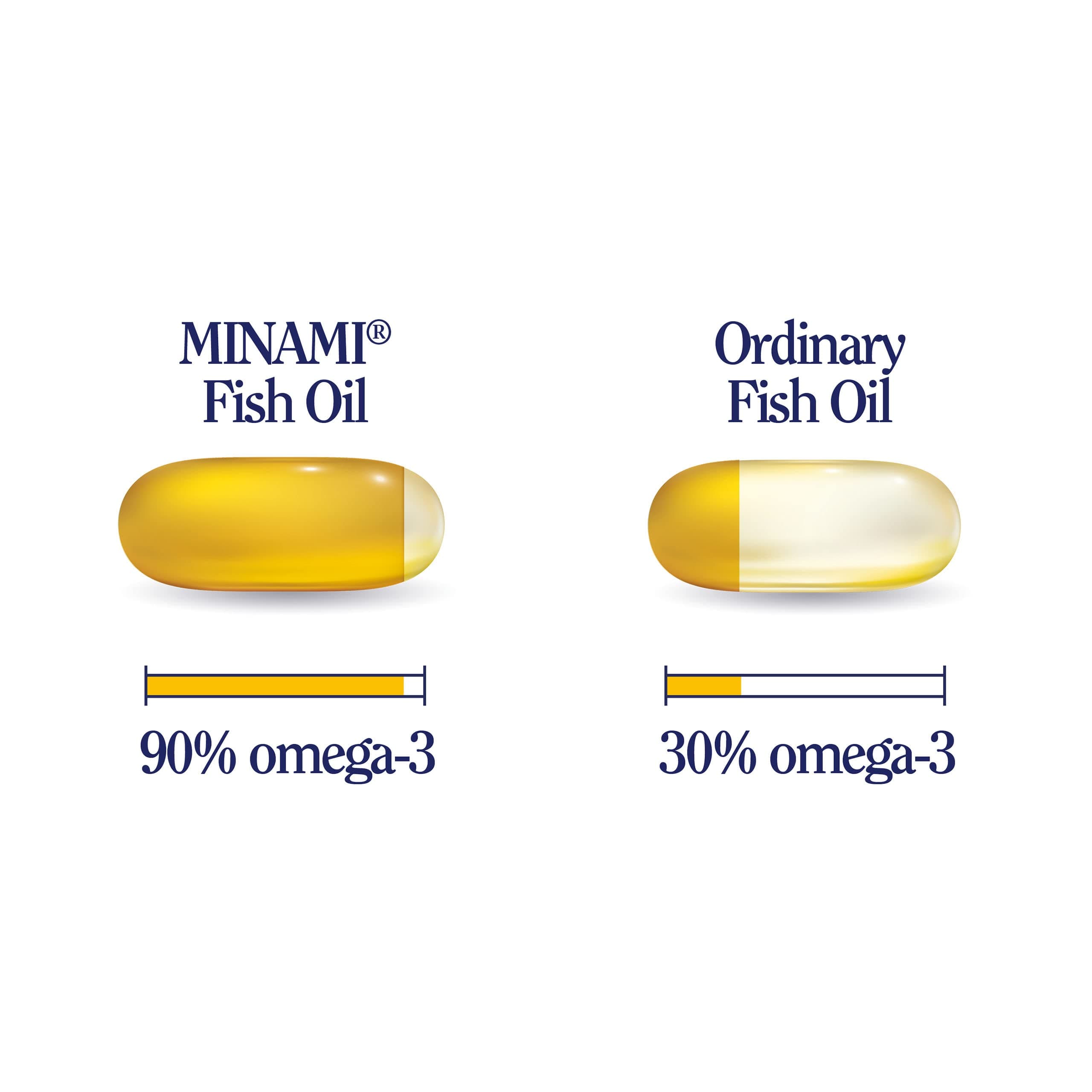 MorEPA Platinum Omega-3 Fish Oil + Vitamin D