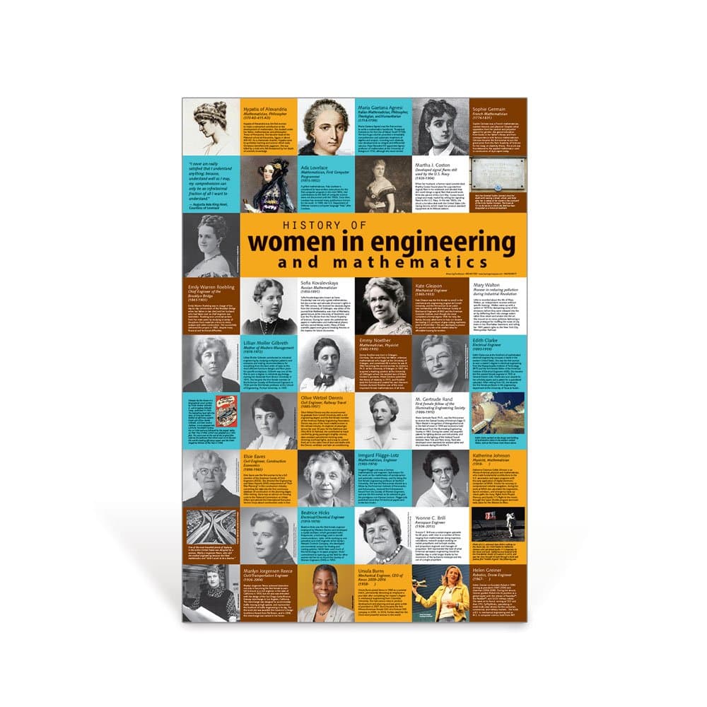 Learning ZoneXpressHistory of Women in Engineering and Mathematics Poster | 23” x 35” Laminated