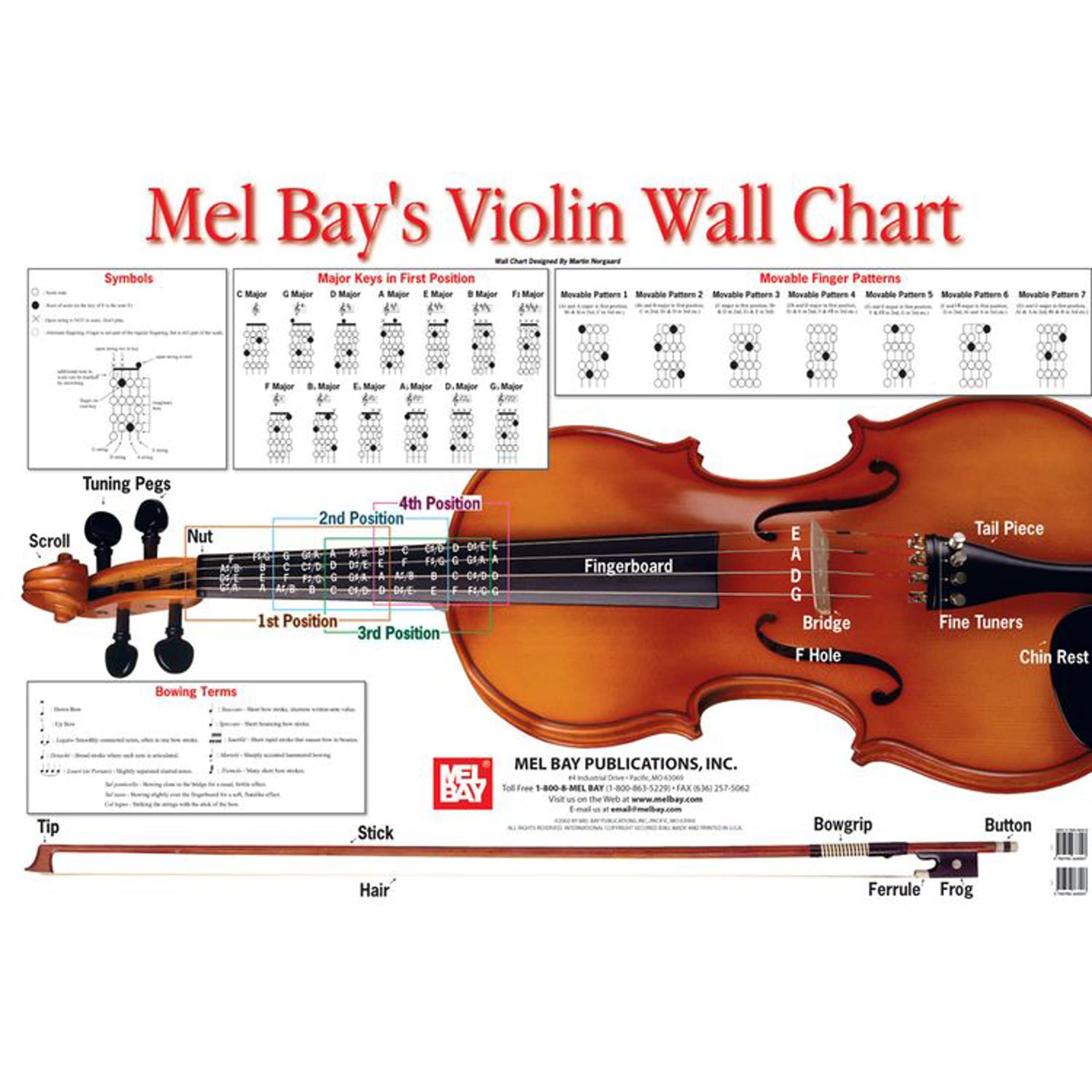 Violin Wall Chart Wall Chart – January 13, 2003