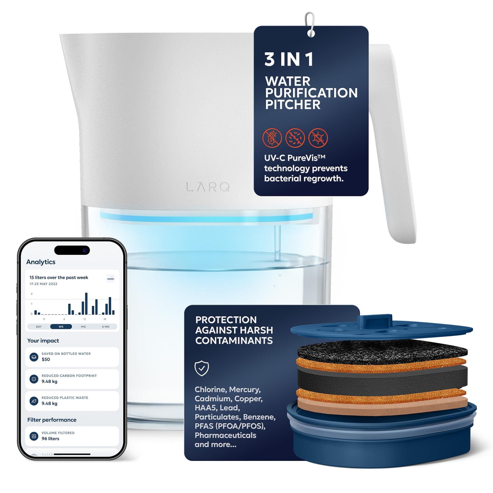 PureVis 3-in-1 Water Pitcher – Purifier, Filter & Tracking, 8-Cup Water Purifier Pitcher with Advanced Filter for Clean & Crisp Water – Removes Chlorine, PFAS, Lead & More - Pure White